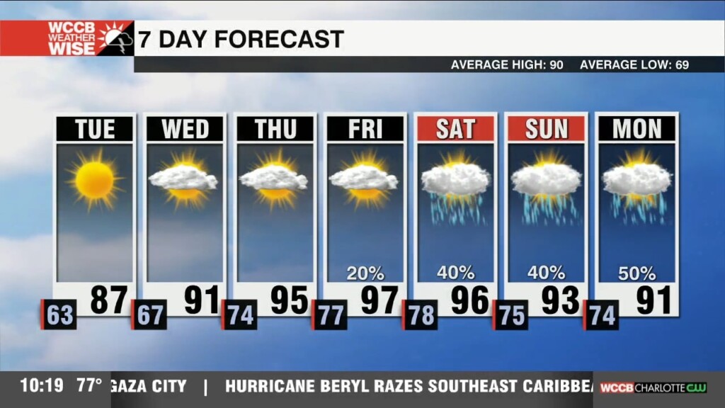 Beautiful Tuesday With Lower Humidity