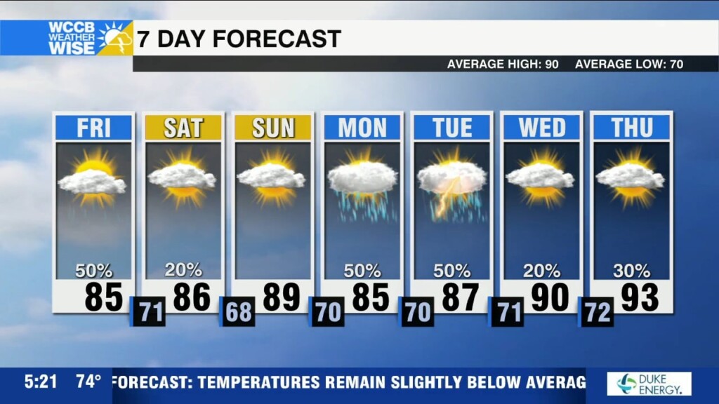 Drying Out This Weekend
