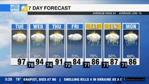 Heat Advisories, Unsettled Late Week