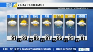 More Scattered Storms