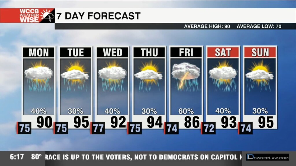 Classic Summertime Pattern Ahead, Beryl Begins To Bear Teeth