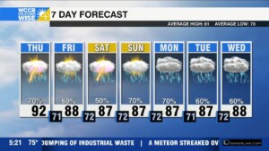 Strong To Severe Storms