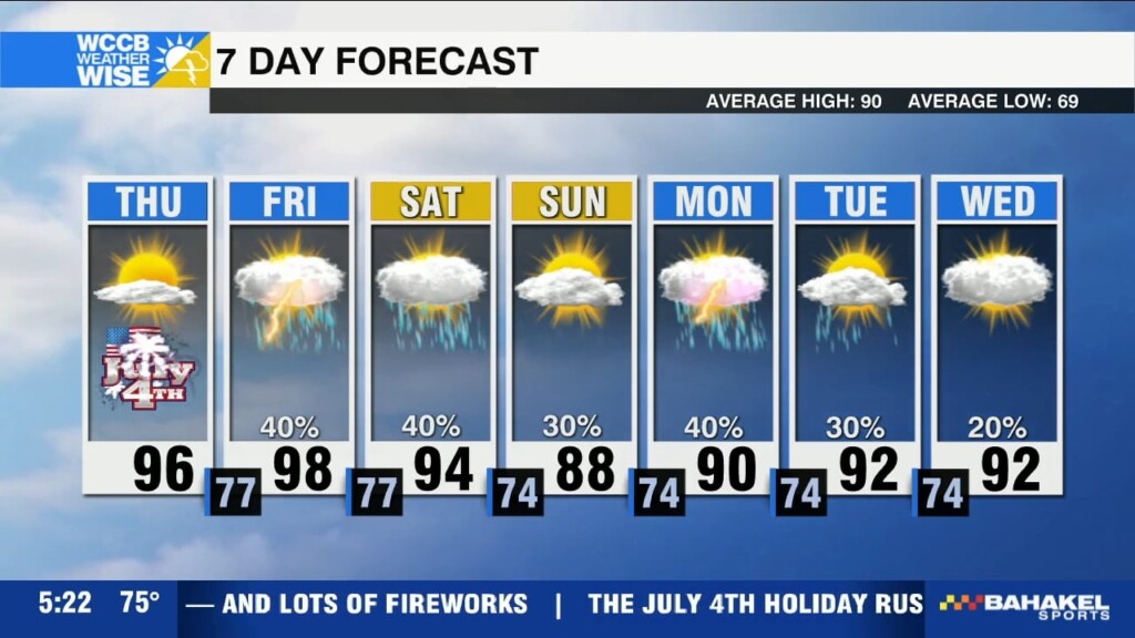 Fiery Fourth Of July Weekend