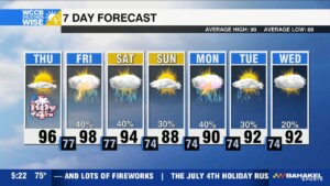 Fiery Fourth Of July Weekend