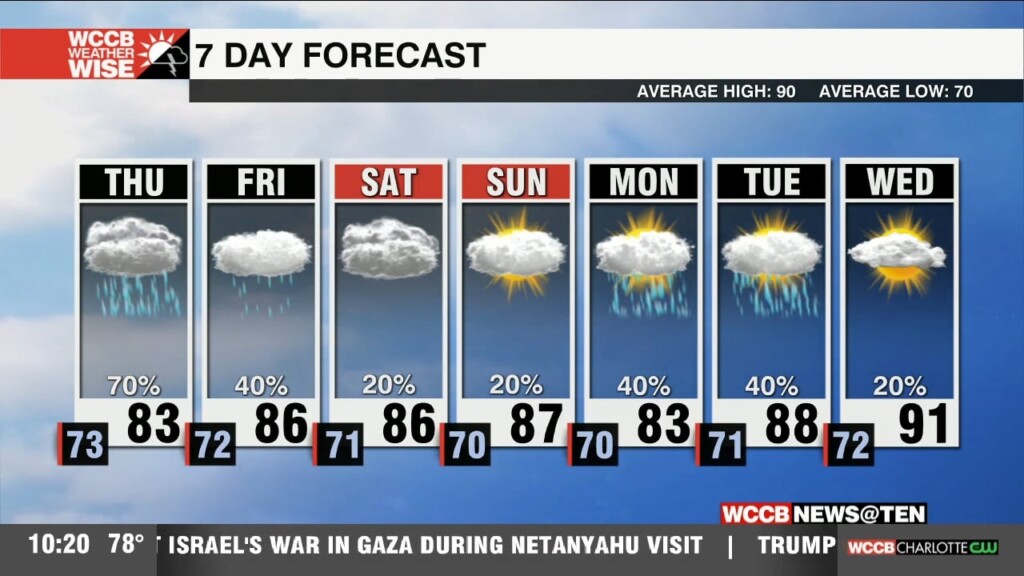 Isolated Flood Risk Overnight Into Thursday