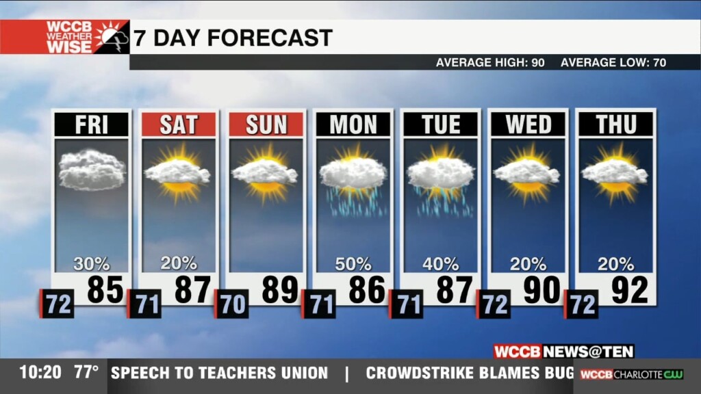 Scattered Friday Rain Ahead Of A Nicer Weekend