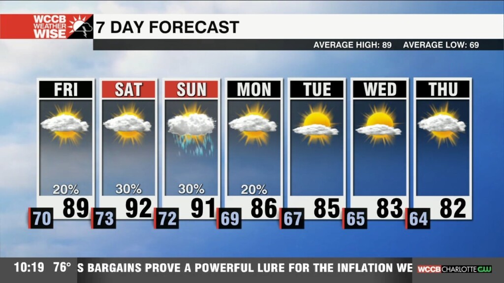 Humidity & Rain Chances Rising Ahead Of Front