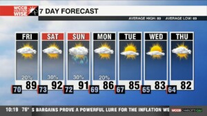 Humidity & Rain Chances Rising Ahead Of Front