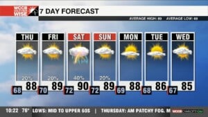 Another Nice Day Before Higher Humidity & Rain Return