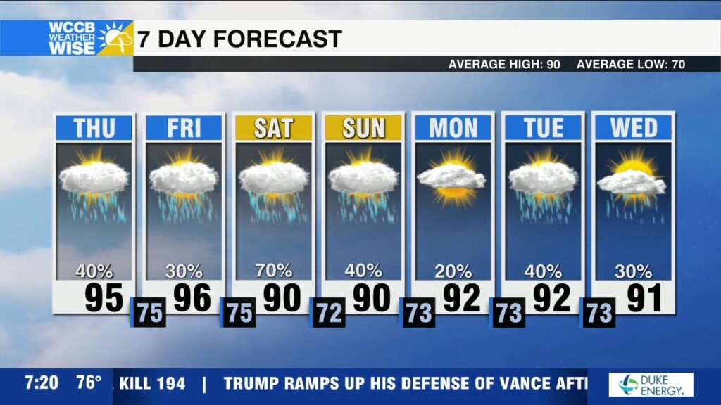 Heat Advisories & More Storms