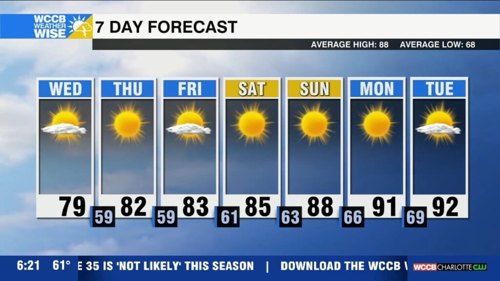Refreshing Forecast