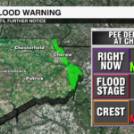 Flood Pee Dee River