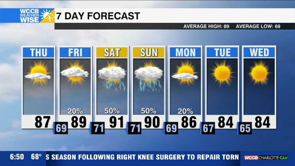 Pleasant And Dry Thursday