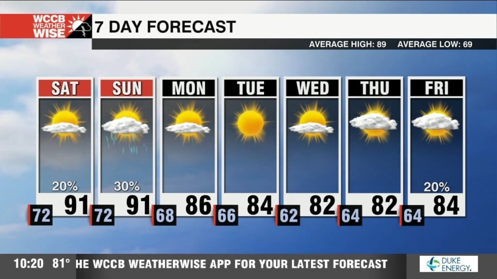 Tracking Ernesto, Hot & Stormy Weekend Ahead