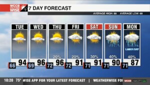 Heat And Humidity Building Through The Week
