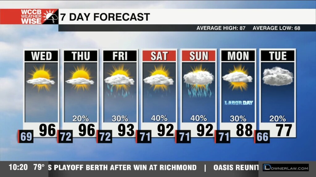Hot & Humid With Poor Air Quality