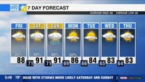Hot, Humid And Stormy Weekend