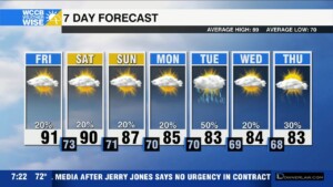 Monitoring Post Debby Flooding