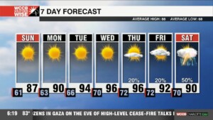 Summer Surges Into Carolinas