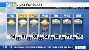 Heat & Storms Linger Into Labor Day Weekend
