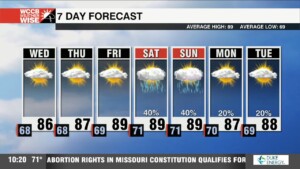 Beautiful August Days Ahead