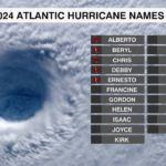 Atlantic Hurricane Names