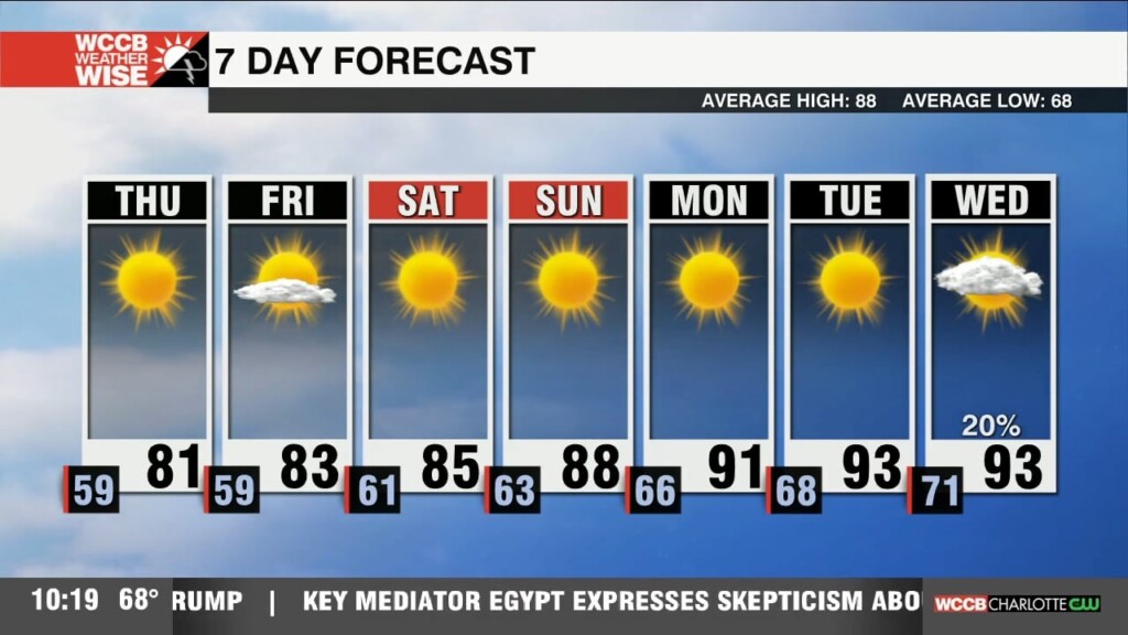 Beautiful Stretch Continues