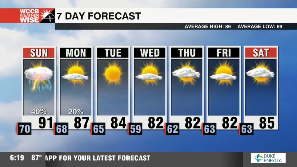 Watching Sunday's Storms, Cooler Air Ahead