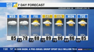 Flood Watch Ahead Of Debby