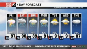 Hot & Humid With Scattered Storms