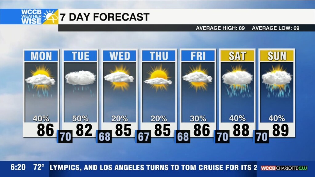 Not As Hot, Isolated Storms