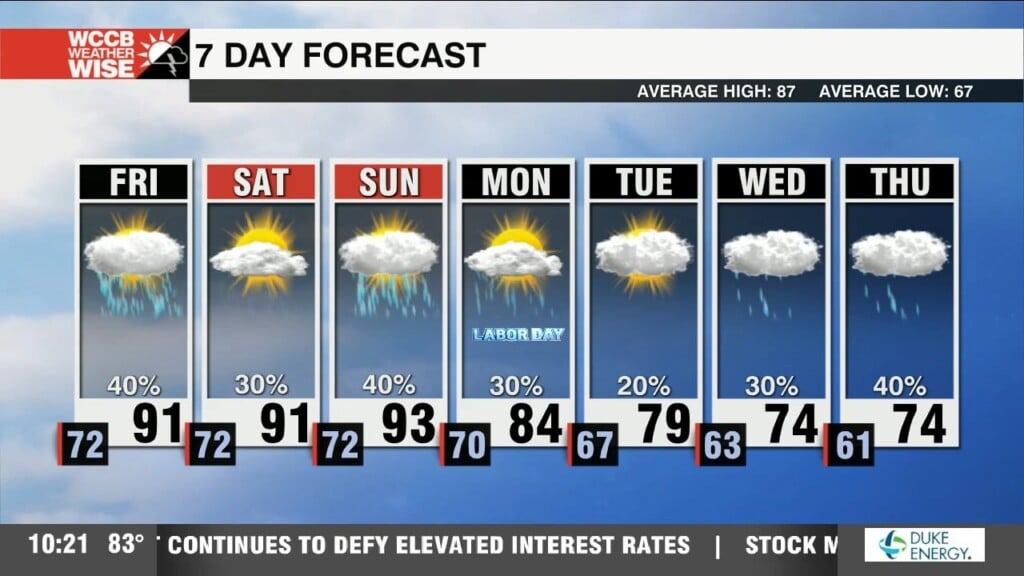 Hot & Humid With Isolated Strong Storms
