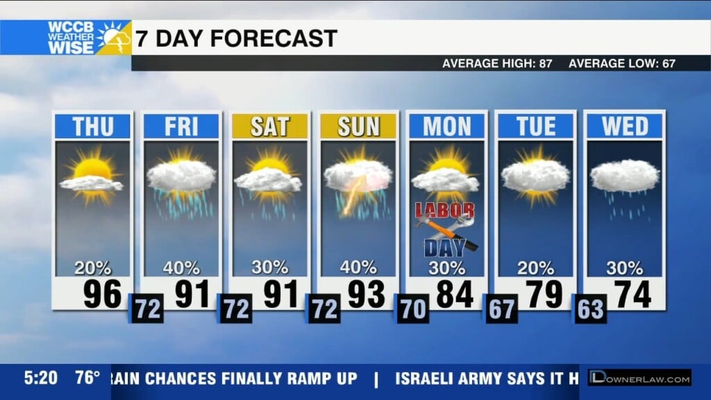 Swampy Labor Day Weekend