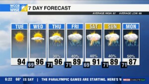 Heat & Humidity Heighten