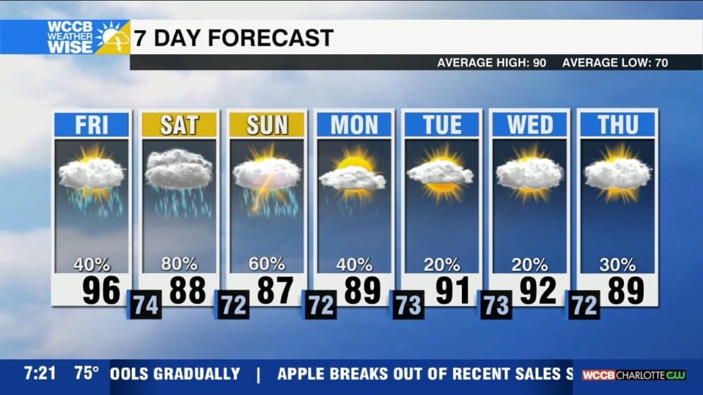 Hot, Humid & Stormy