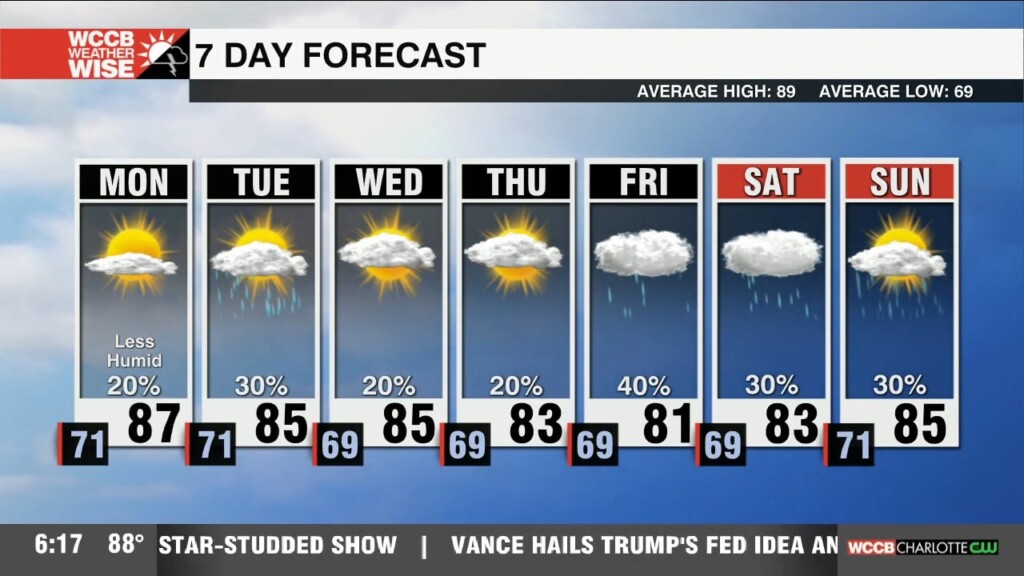 Cooler Air In Sight
