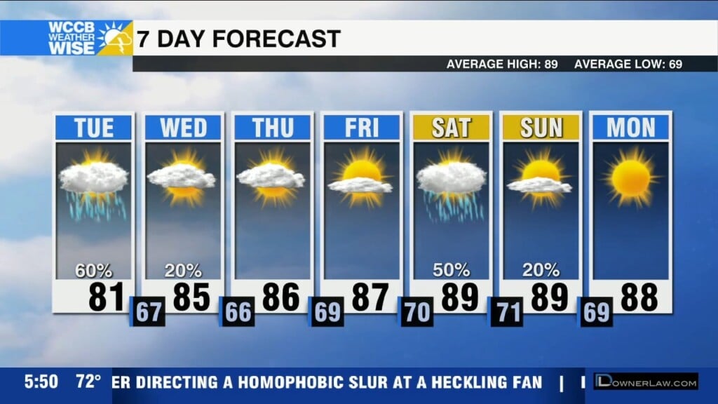 Showers & Storms
