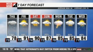 Tropical Storm Debby Bring Heavy Rain Thursday