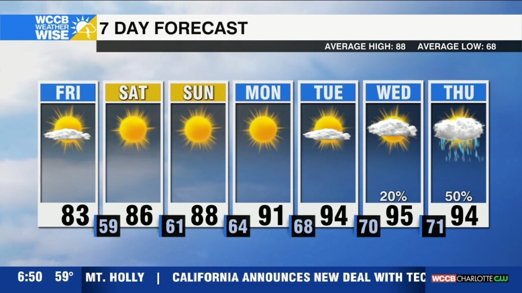 Temps Crank Up Next Week