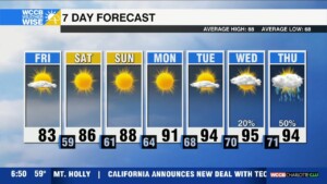 Temps Crank Up Next Week
