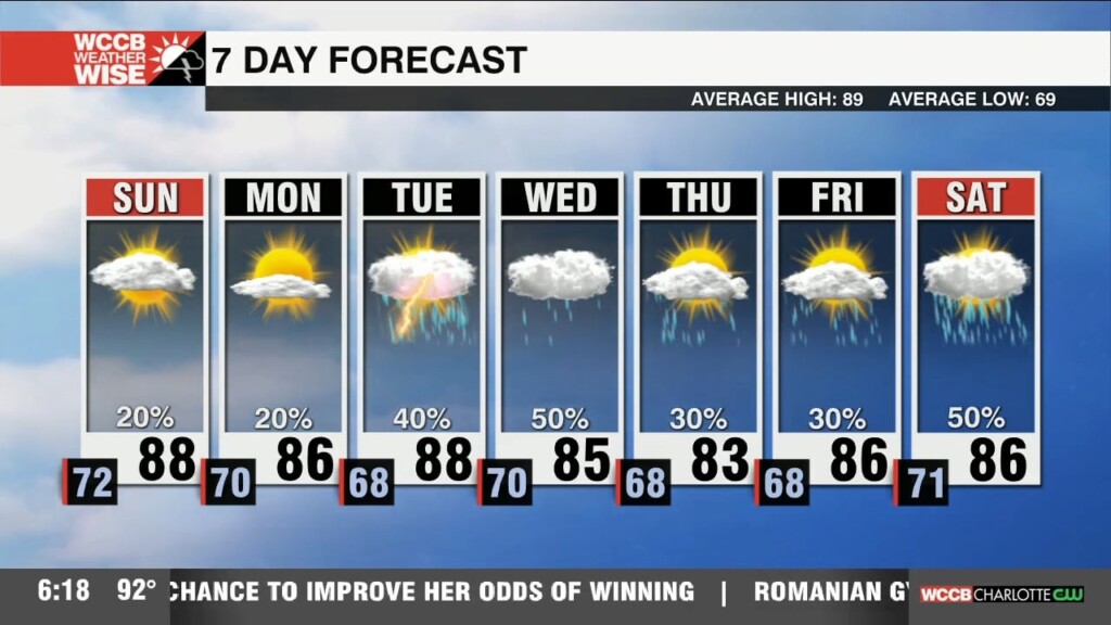Cooler Week Ahead