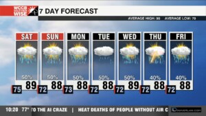 Hot, Humid & Unsettled Weekend
