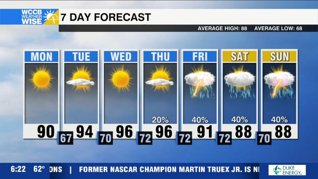 Summer Reclaims Carolinas