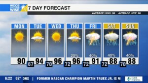 Summer Reclaims Carolinas