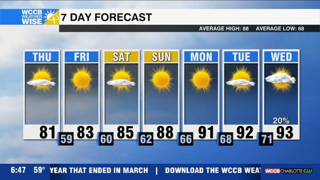 Beautiful Forecast