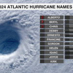 Atlantic Hurricane Names