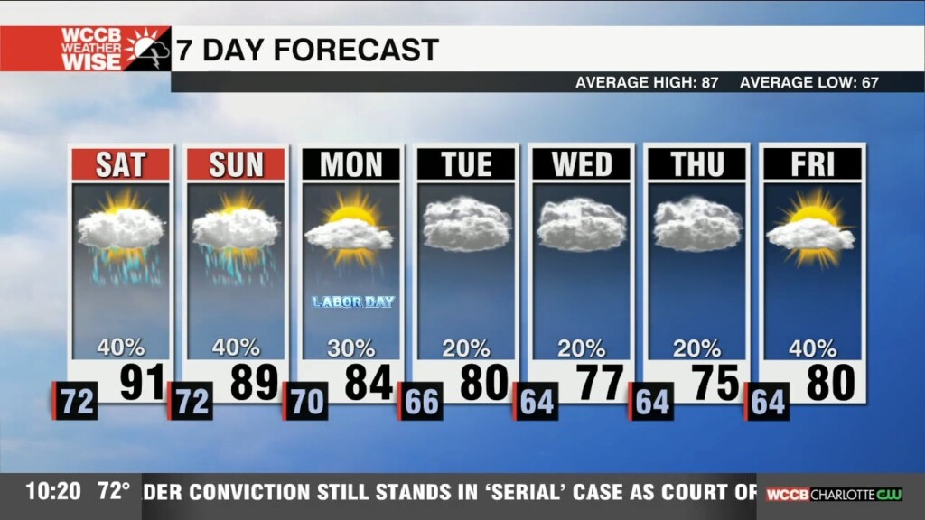 Scattered Storms Through Labor Day Weekend