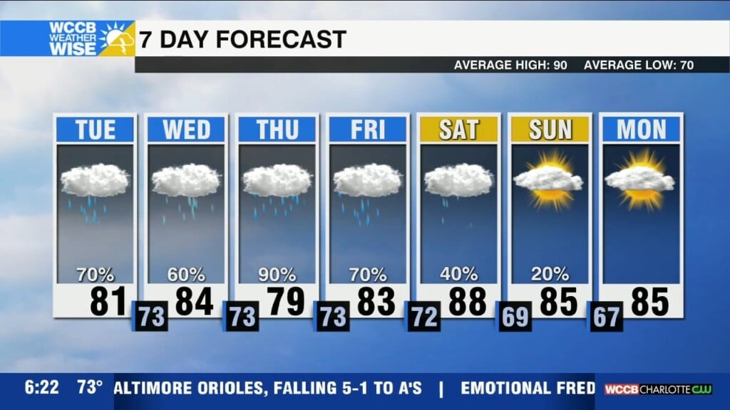 First Waves Of Rain From Debby