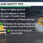 Flood Awareness