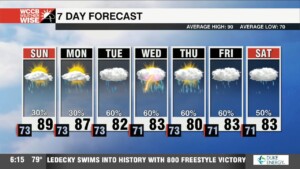Steamy & Stormy Pattern Continues, Debby Forms In Gulf